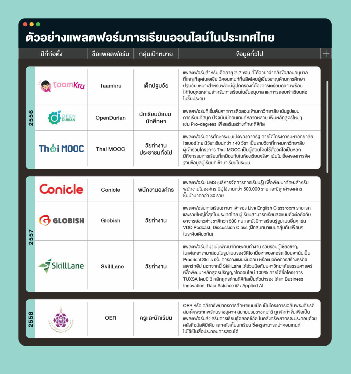 ตัวอย่างแพลตฟอร์มการเรียนออนไลน์ในประเทศไทย