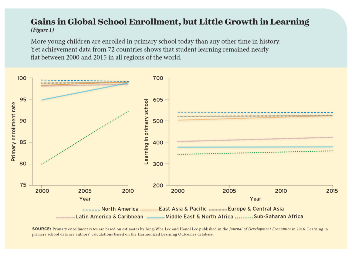 วิกฤตการณ์การศึกษา เมื่อ ‘การเข้าเรียน’ ไม่ได้ก่อให้เกิด ‘การเรียนรู้’